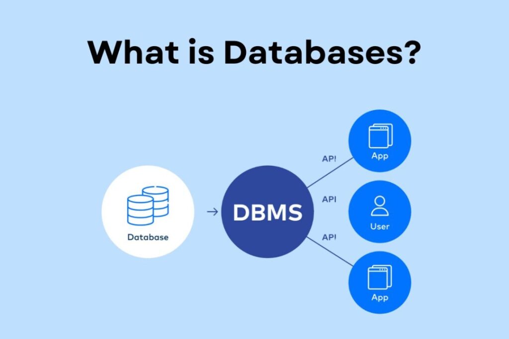 صفحه اصلی 36 دیتابیس چیست