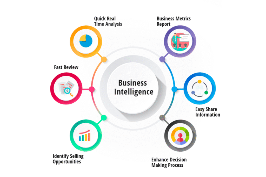 صفحه اصلی 38 هوش تجاری چیست